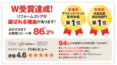 口コミ評価